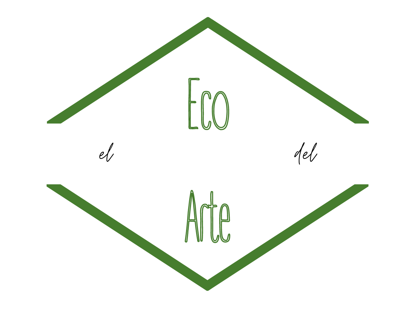 El ECO del Arte